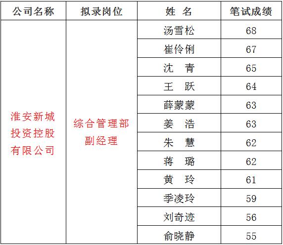 3、新城1.jpg