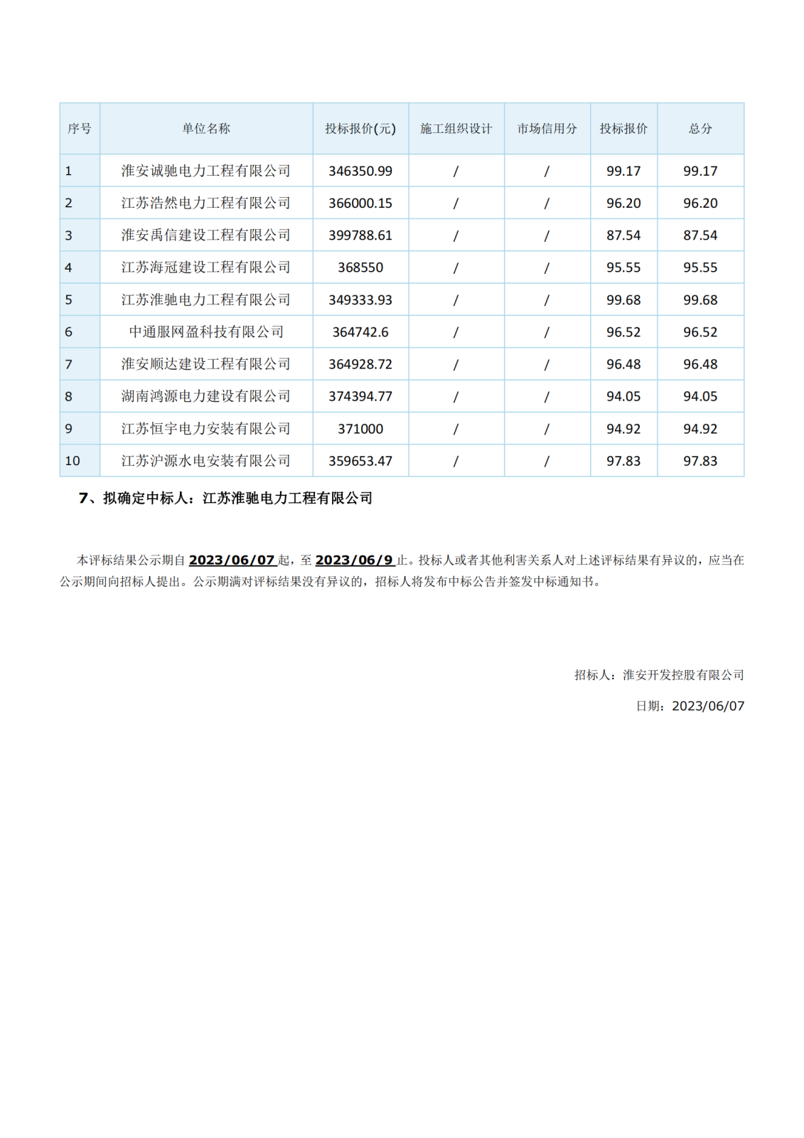 江蘇省工程建設(shè)項(xiàng)目評標(biāo)結(jié)果公示(1)_02.png